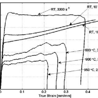 unusual compression testing results of titanium alloys|A Review on High.